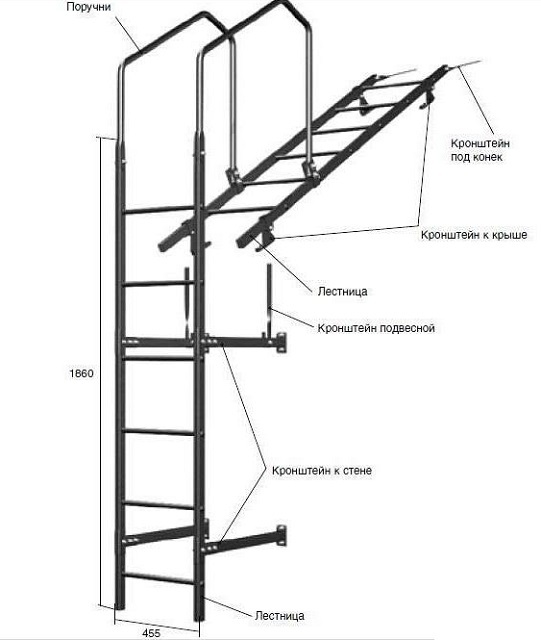 Устройство и принцип крепления комплекса, включающего стеновую и кровельную лестницы