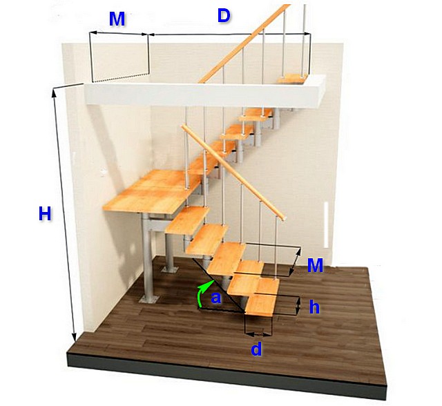 Все параметры лестницы находятся в тесной взаимосвязи, и чтобы прийти к точным размерам ступеней необходимо разобраться и с другими характеристиками конструкции