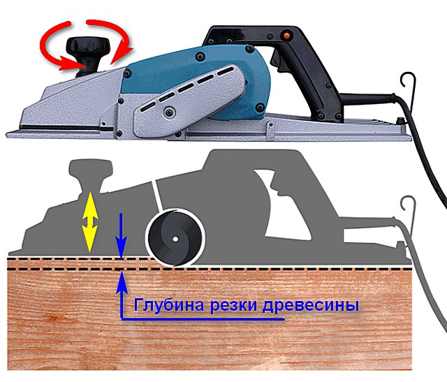 Принцип регулировки глубины обработки древесины электрическим рубанком