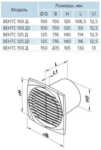 В одной модельной линейке могут быть вентиляторы различных размеров. Основным параметров в этом случае выступает диаметр выходного патрубка ØD.