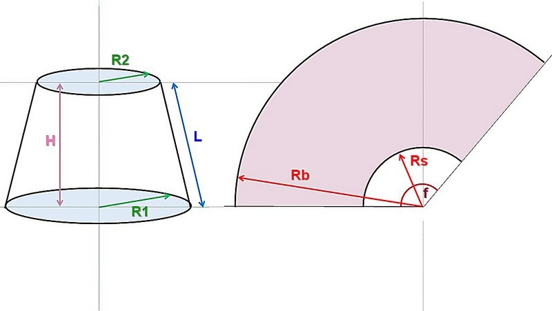 Схема для геометрического расчета параметров развертки усеченного конуса