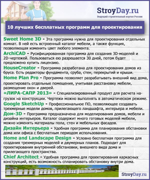 10 лучших бесплатных программ для проектирования