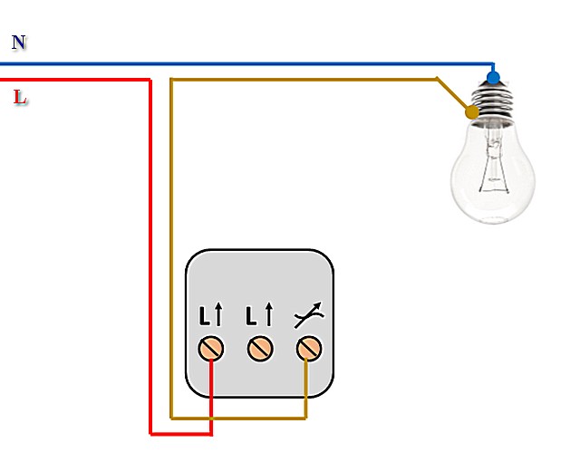 Что такое диммер и как можно регулировать яркость в светодиодных лампах?