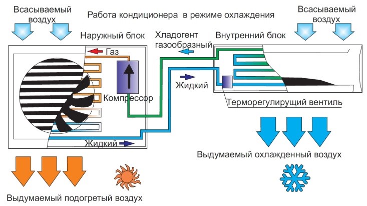 Подключение газовой плиты своими руками: инструкция по монтажу