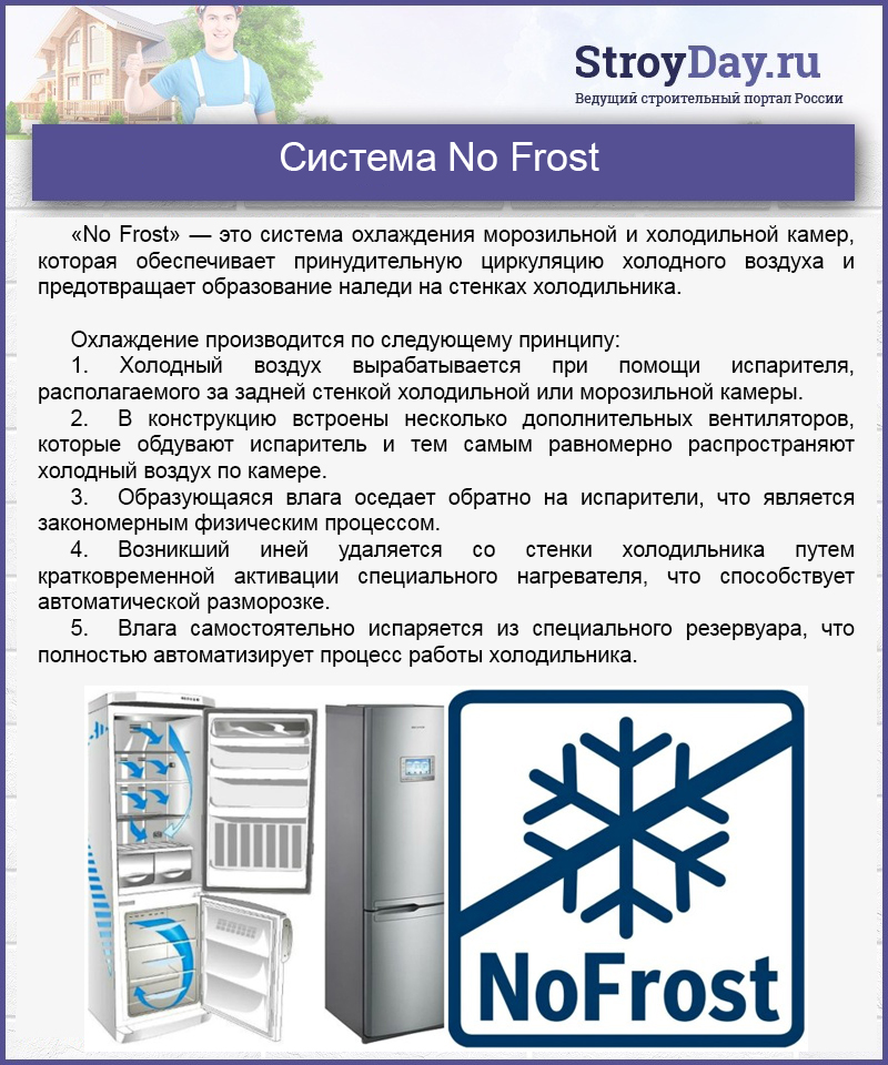 Размораживание холодильника no frost