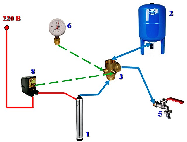Блок-схема насосной станции, собираемой самостоятельно из отдельных приборов и узлов.