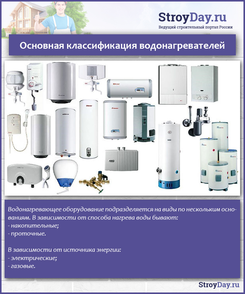 Основная классификация водонагревателей