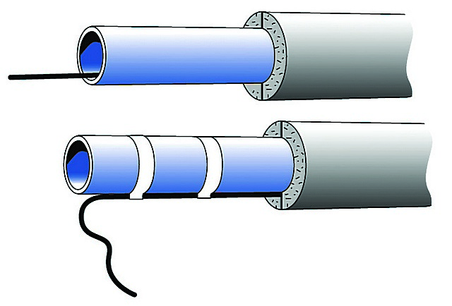 Подогрев водопровода кабелем вовсе не снимает проблемы его качественной термоизоляции, независимо от того, располагается ли нагревательный кабель на стенке снаружи или заведен внутрь трубы.