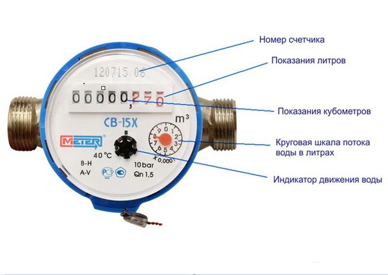 Обозначения на лицевой панели счетчика