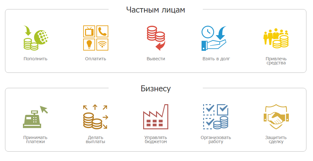 Сервисы WebMoney