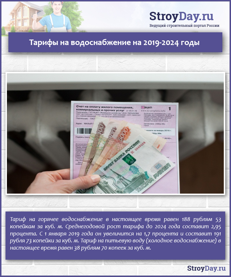 Тарифы на водоснабжение на 2019-2024 годы