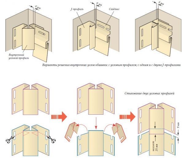 Установка внутреннего углового профиля