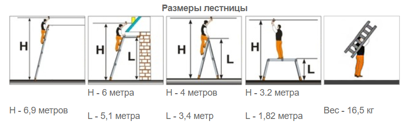 Размеры лестницы-трансформера 4х6