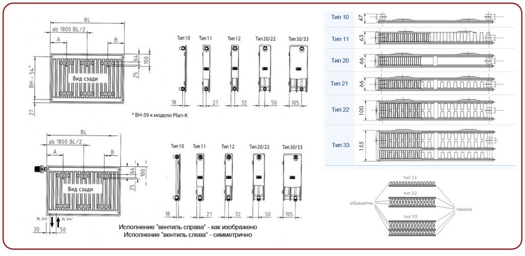 Габариты стальных панельных радиаторов различного типа