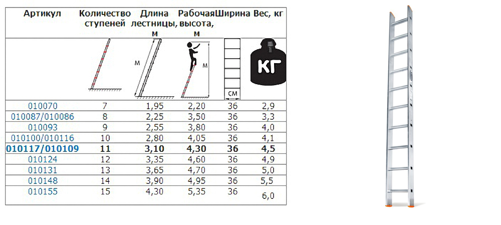 Таблица примерных соотношений размеров односекционных лестниц в зависимости от производителя