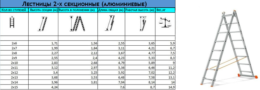 Таблица соотношения примерных размеров 2-х секционных лестниц в зависимости от производителя
