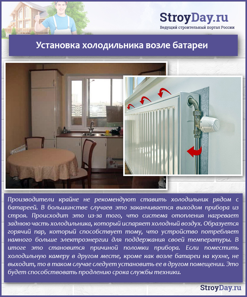 Установка холодильника возле батареи