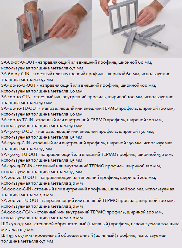 Профили ЛСТК
