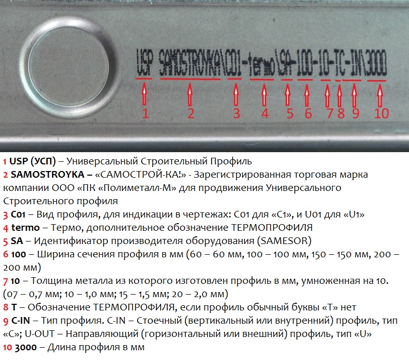 Каждый профиль промаркирован