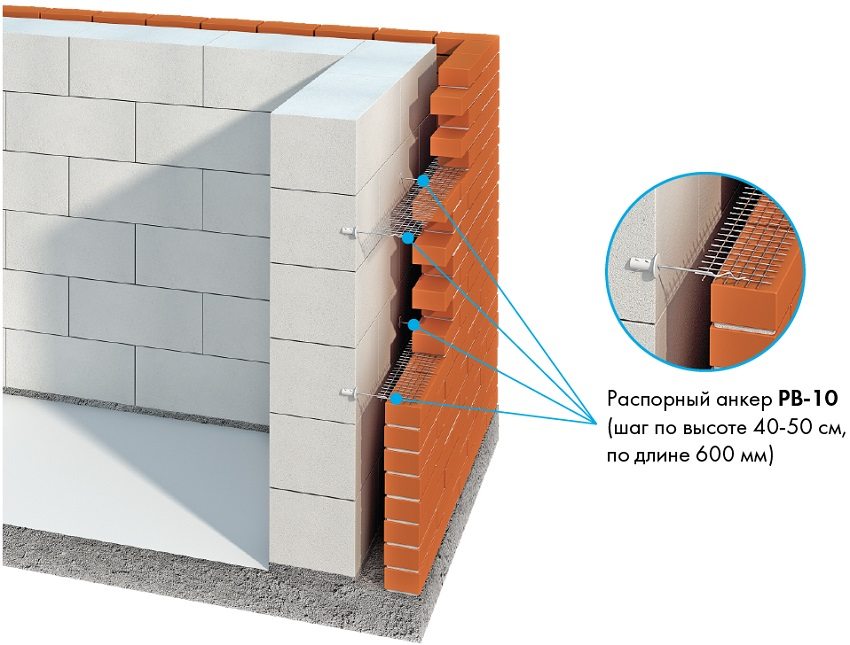 Вязка кирпичной облицовки и стенового заполнителя из блоков