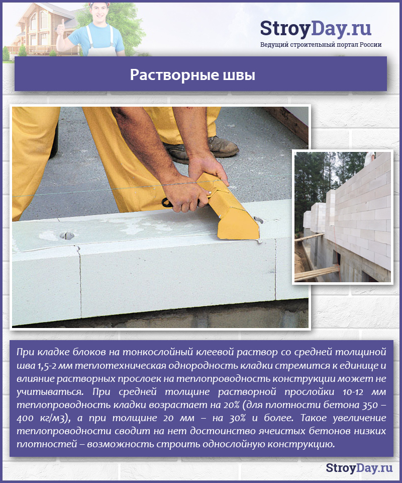 Растворные швы