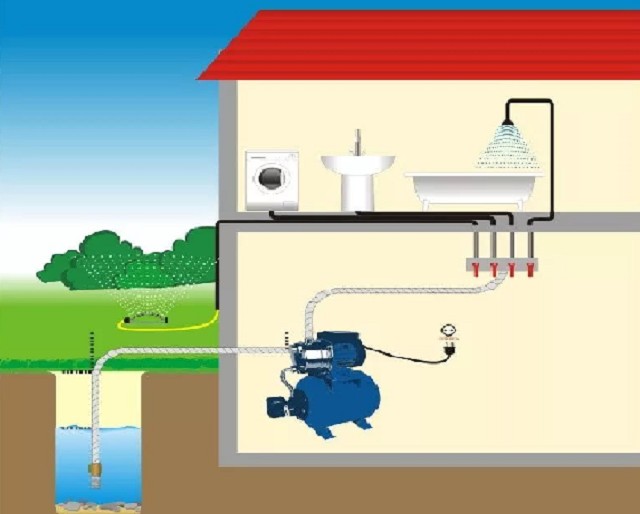  Схема подачи воды в дом из внешнего источника – колодца или скважины. По этому же принципу собирается и подача воды из «дождевого» гидранта.