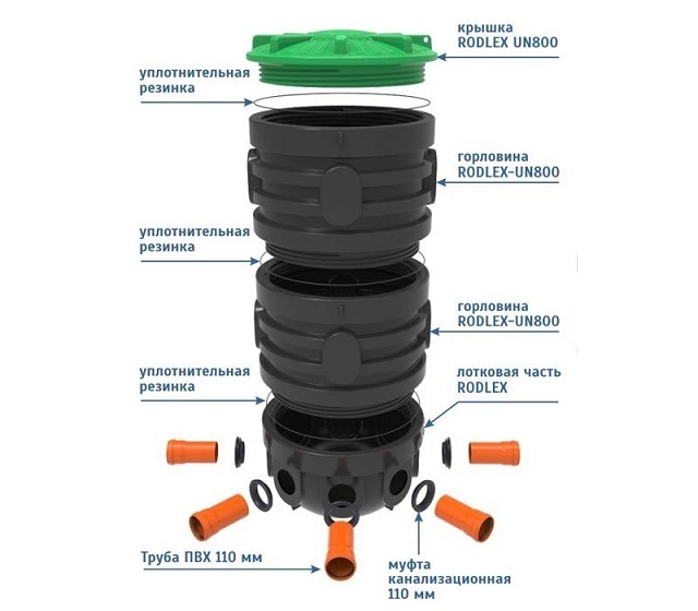 Пластиковый комплект для канализационного колодца «Rodlex». Донная секция позволяет проводить герметичную врезку труб различного диаметра.