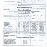 Результаты испытаний