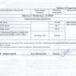 Результаты испытаний, таблица 2