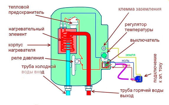 Конструкция проточного водонагревателя