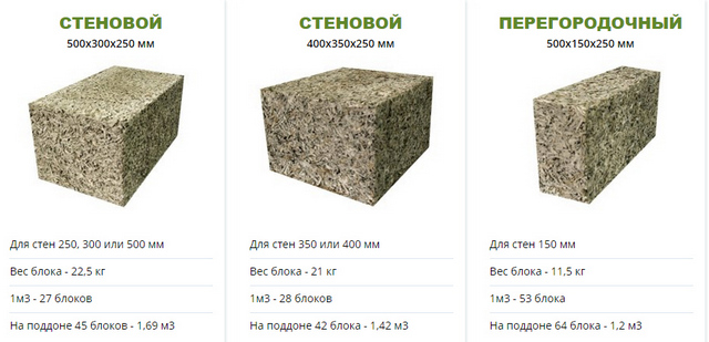 Это – далеко не исчерпывающий список, просто как пример.