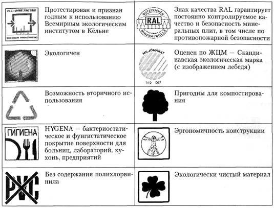 Экологическая маркировка