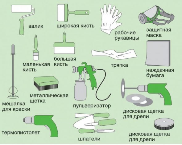 Инструменты, которые потребуются при покраске