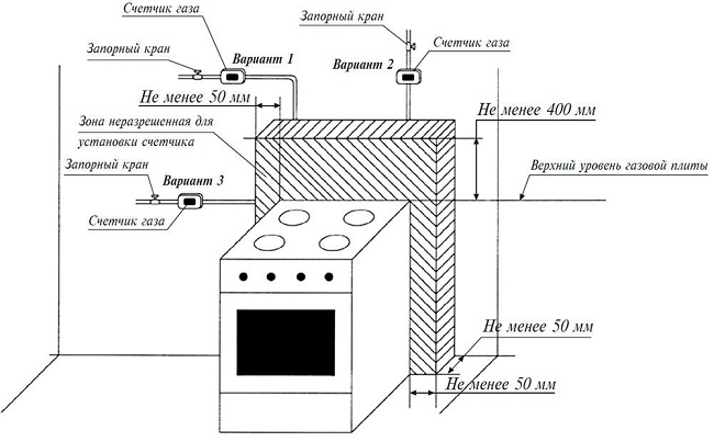 Правильная схема установки газовой плиты