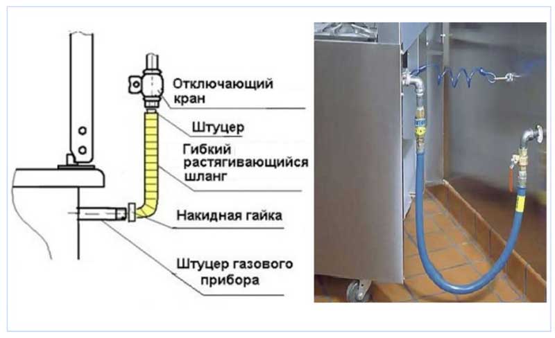 Схема подключения газовой варочной панели