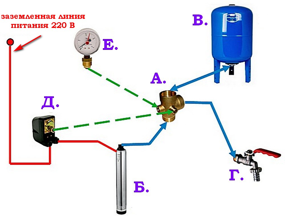 Схема взаимного соединения приборов насосного узла через пятивыводной штуцер