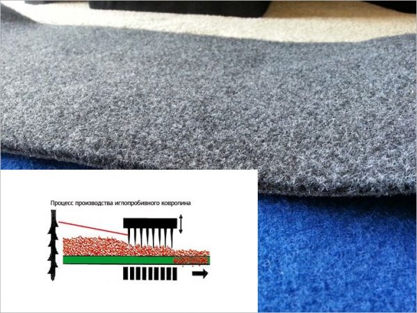 Изготовление иглопробивного ковролина