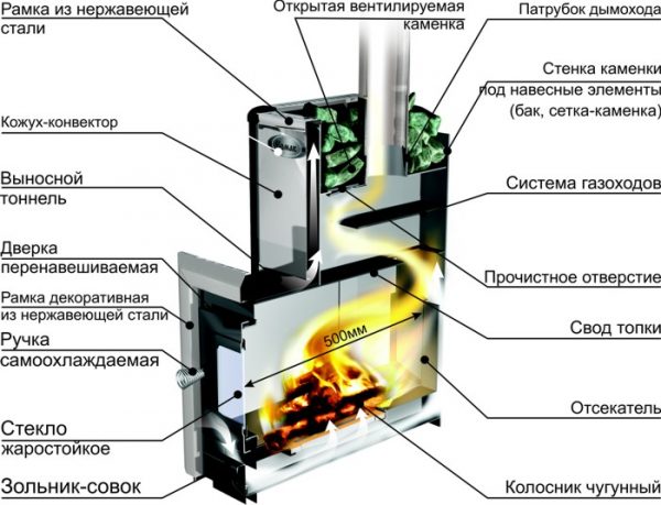 Печи выдают мягкое тепло