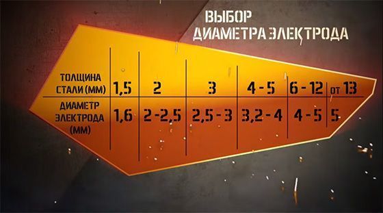 Соотношение толщины заготовок и диаметра электрода