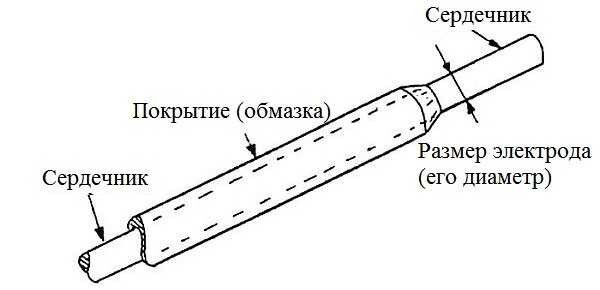 Устройство сварочного электрода