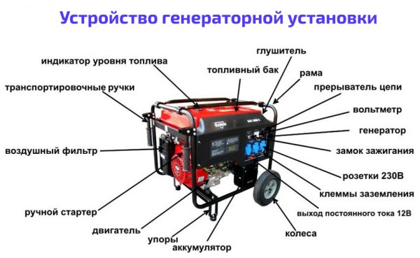 Устройство генераторной установки