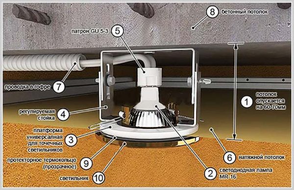 Фиксация встраиваемого светильника