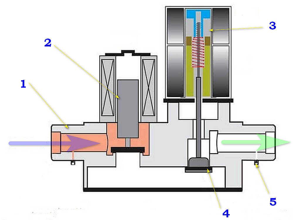 Устройство газового клапана «Honeywell», устанавливаемого на котлы «Protherm Gepard»