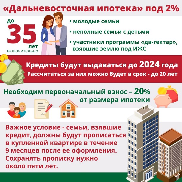 Краткая информация о Дальневосточной ипотеке