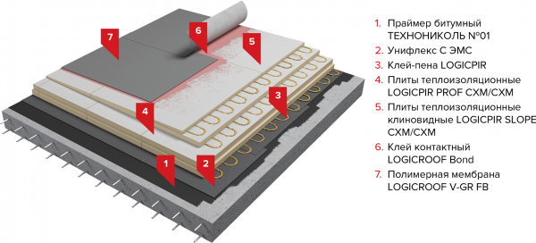 ТН-КРОВЛЯ Эксперт PIR