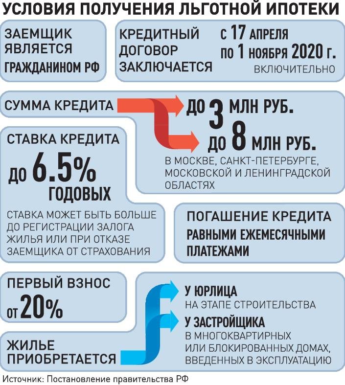 Условия получения льготной ипотеки под 6,5%