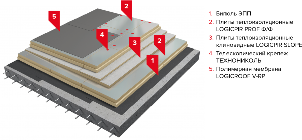 ТН-Кровля Оптима