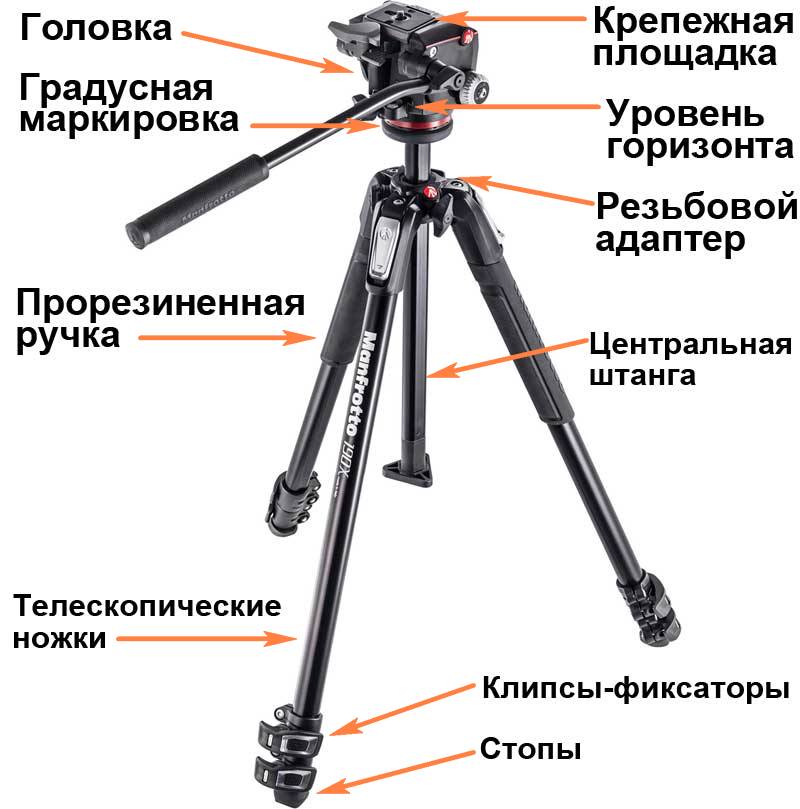 DeWALT Штатив для нивелира DE0881