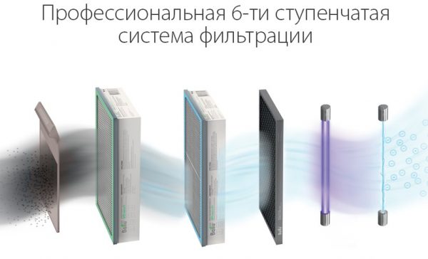 Внутреннее устройство ONEAIR ASP-200P