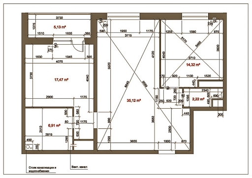 Ошибки при ремонте, которые чаще всего допускают новички